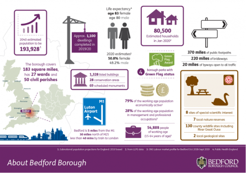 information about Bedford