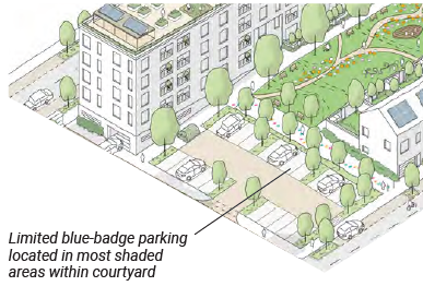 A concept drawing of the residential area within the SPD area. The blue-badge parking facilities are indicated on the drawing as being located in shaded areas of the courtyard. The courtyard is surrounded by the residential blocks.  