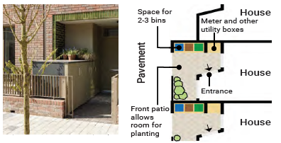 Left: An image showing bin store cupboards which have been integrated into the front gardens of terraced houses. Right: An image showing a plan layout for a how a bin store cupboard could be fitted into the space of a front garden in terraced housing, while also allowing space for plants. 