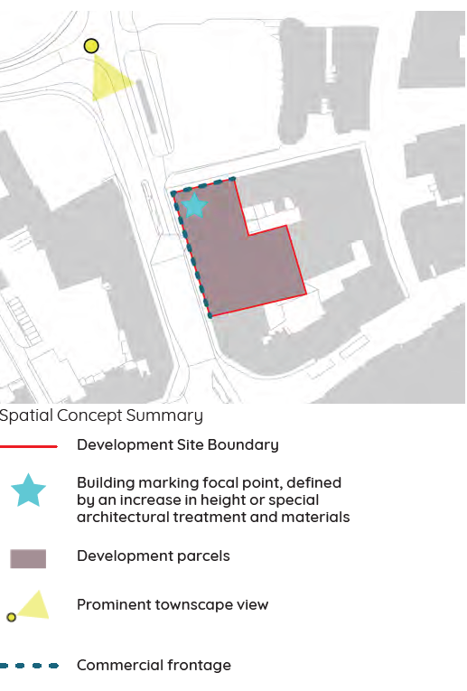 A map of part of the SPD area, depicting a spatial concept summary. The outlines of buildings are shown, with one outlined in red as the development site boundary. A potential commercial frontage location has been marked, as well as an indication for a focal point feature (shown with a light blue star). 
