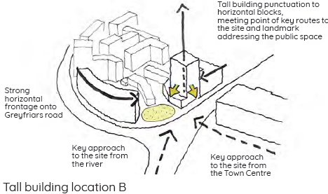 A drawing of the proposed location of a tall building in the SPD area, also featuring key approaches from surrounding roads. 