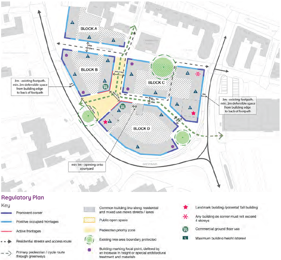 A map of the SPD area after the proposed development plan has been completed, showing the key parameter plan, which defines urban blocks, routes & spaces. The four residential blocks are outlined in dark blue (a prominent corner), light blue (positive occupied frontage) and pink (active frontage), with openings onto the courtyards of minimum 5m, green dashed lines showing pedestrian & cycle routes through greenways, public open space highlighted in yellow between blocks B, C & D, three trees shown as green circles, and various other focal points and landmark buildings indicated.