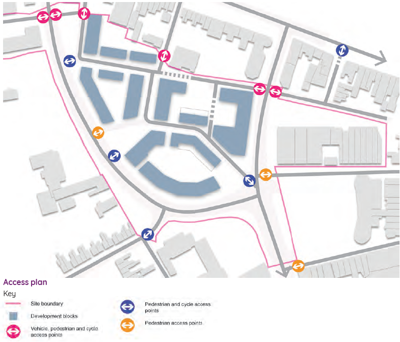 A map of the SPD area after the proposed development plan has been completed, showing the access plan to the development site, delineated by a pink line. Six pink double-sided arrows, indicating vehicle, pedestrian and cycle access points are at either side of the intersection between Hassett & Beckett Streets, on Roise Street, and at three points on Greyfriars. Five dark blue double-sided arrows, indicating pedestrian and cycle access points are at the north-western corner of block B, western corner of block D, on Alexandra Place, on the western end of the controlled pedestrian crossing to the bus station and on Gwyn Street. Three orange double-sided arrows, indicating pedestrian access points are the southern corner of block B, the eastern end of the controlled pedestrian crossing from the bus station and western end of Thurlow Street. 