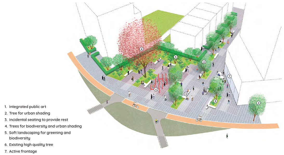 A conceptual image of the proposed Hassett Street Plaza. An open space is surrounded by mixed use buildings containing commercial space on the ground level and residential apartments in the upper storeys. An integrated public art installation features at the centre of the plaza with beds containing plants and trees dispersed around this.  Soft landscaping and seating are also present.  Key: ©TIBBALDS CAMPBELLREITH SEPTEMBER 2023 Greyfriars, Bedford Development Brief - Draft Development Brief (Design Code) 53 1. Integrated public art 2. Tree for urban shading 3. Incidental seating to provide rest 4. Trees for biodiversity and urban shading 5. Soft landscaping for greening and biodiversity 6. Existing high quality tree 7. Active frontage