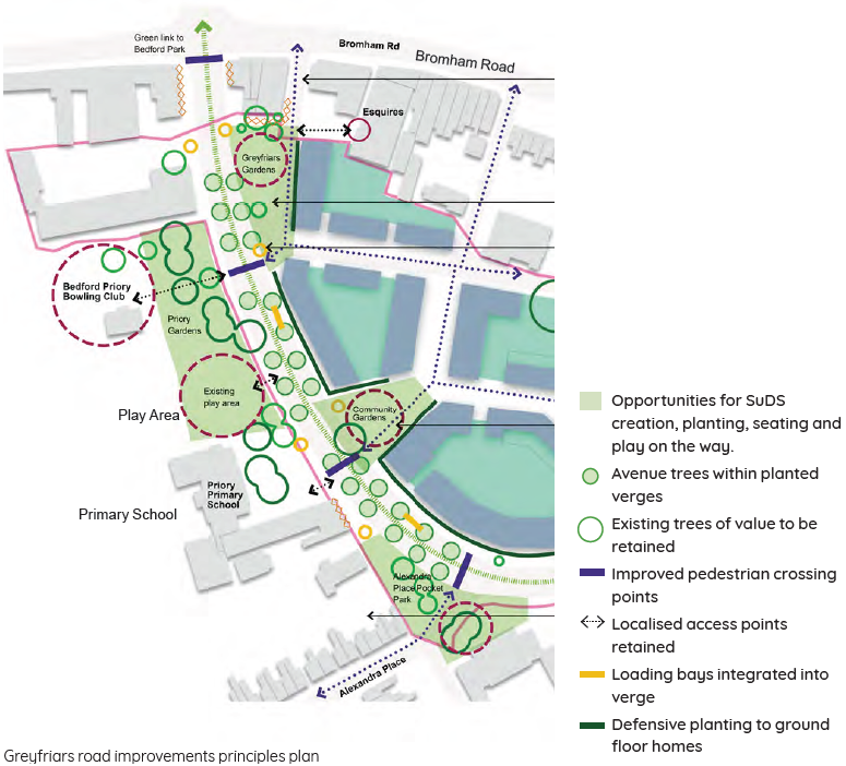 A plan showing indicative improvements to Greyfriars Road, as part of the proposed development. A small section of the SPD area is shown, along with some of the surrounding area. The SPD area is outlined in red. The plan indicates that several avenue trees will be planted along the verges of Greyfriars Road, with loading bays incorporated amongst these, marked in yellow. Access and through routes to local landmarks are marked out, such as to Esquires music venue and Priory Primary School. Opportunities for new communal green spaces along this roadway are marked alongside Priory Primary School and then opposite in the main residential development.  